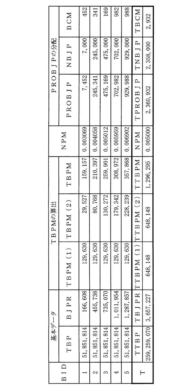 6151455-支援装置、支援方法およびプログラム 図000017