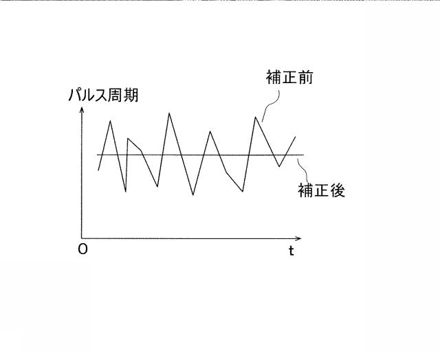 6165541-回転検出装置および回転検出装置付き軸受 図000017