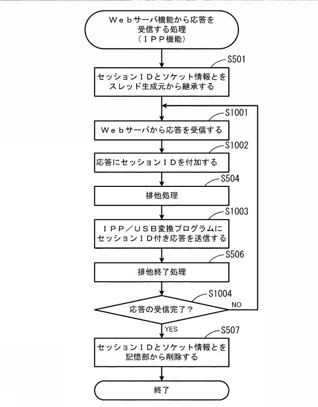 6167502-通信中継プログラム、通信中継装置、及び、画像処理装置 図000017