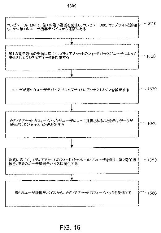 6170479-一致しないユーザ動作を検出し、フィードバックを提供するためのシステムおよび方法 図000017