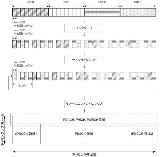 6179009-端末装置、基地局装置、無線通信方法、および集積回路 図000017