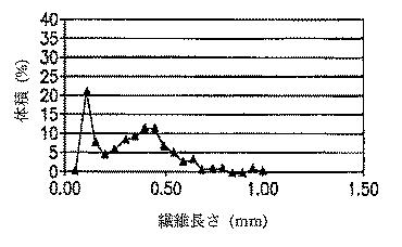 6185922-ファインピッチ電気コネクター及びそれにおいて用いる熱可塑性組成物 図000017