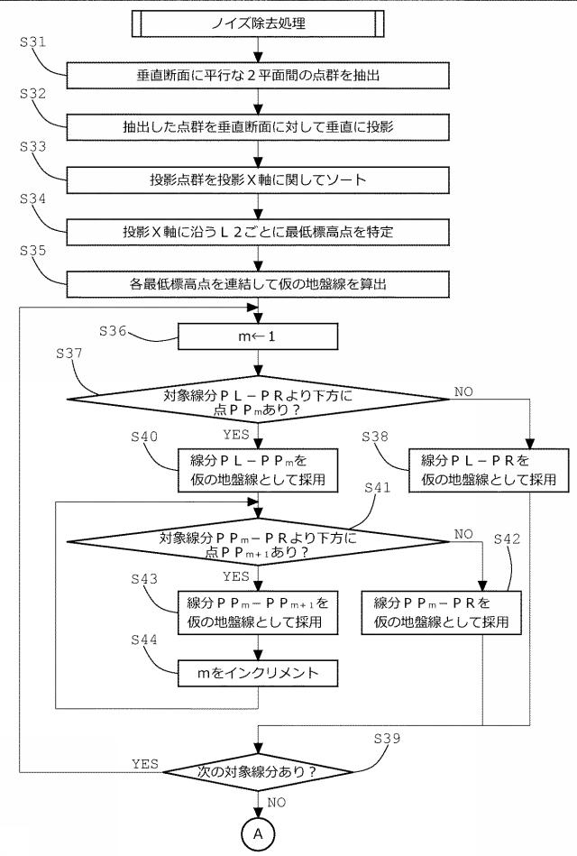 6201059-地盤形状推定プログラム、地盤形状推定装置および地盤形状推定方法 図000017