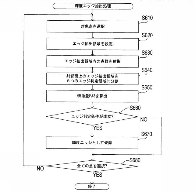 6207647-データ圧縮装置、データ圧縮方法およびデータ圧縮プログラム 図000017