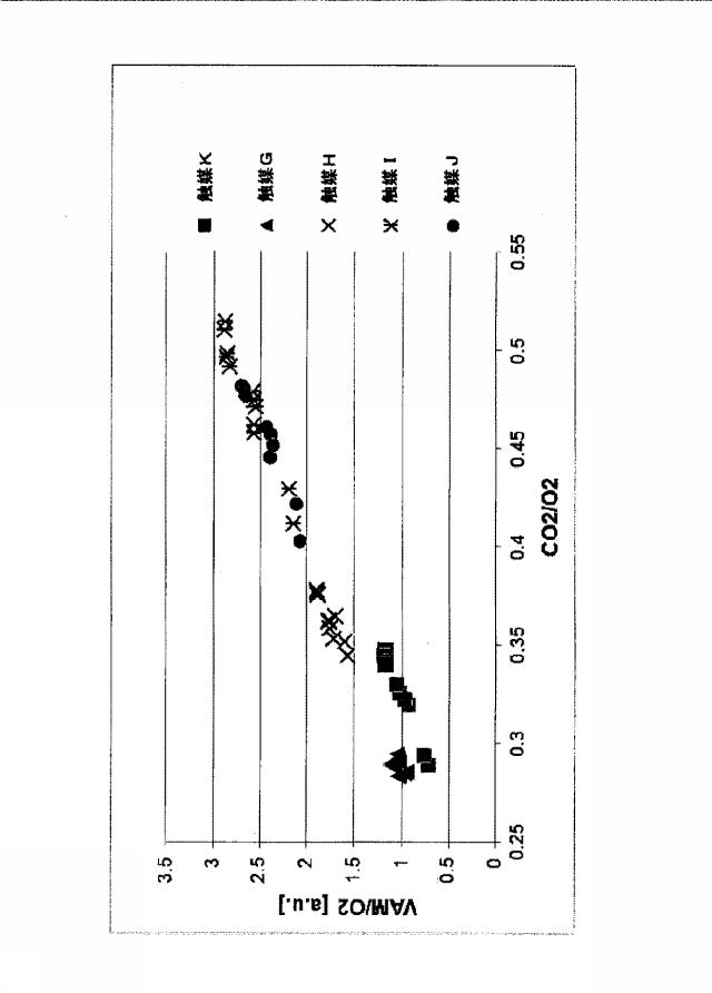 6209664-アルケニルカルボン酸エステルを製造するための、銅促進シェル触媒 図000017