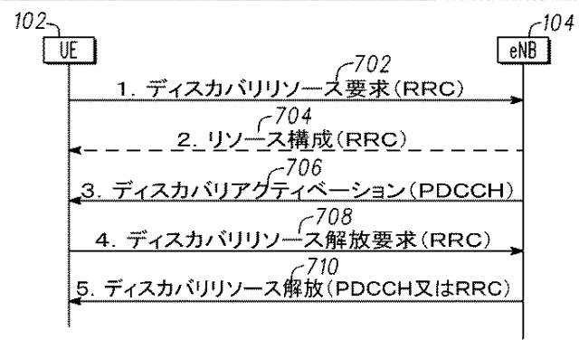 6211698-ＬＴＥネットワークにおける近接サービス及びＤ２Ｄディスカバリのためのシグナリング 図000017