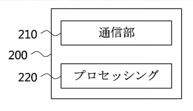 6215411-ＡＩＤ再割り当て方法及びＡＩＤ再割り当て方法を実行する装置 図000017