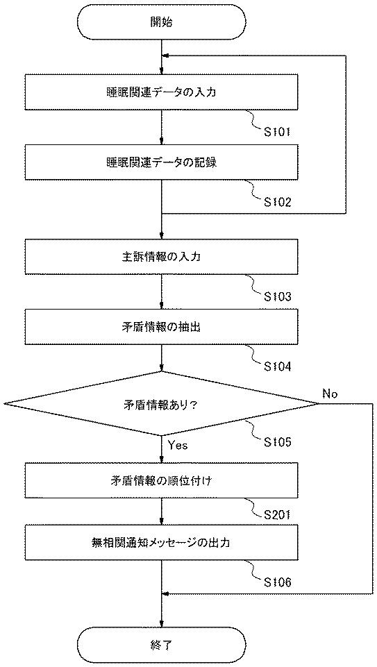 6220048-睡眠改善支援装置、睡眠改善支援方法、睡眠改善支援プログラム、睡眠改善支援プログラム記録媒体 図000017