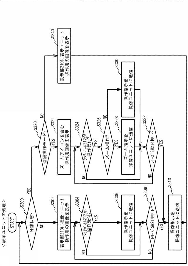 6221245-電子機器及び表示方法 図000017