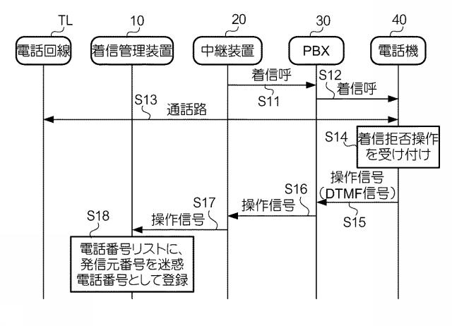 6224927-着信管理装置及び着信管理システム 図000017