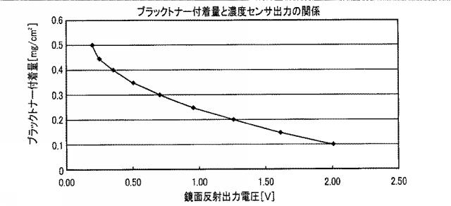 6226529-画像形成装置 図000017