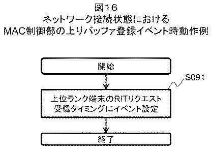 6228889-無線装置、無線システムおよび無線装置の制御方法 図000017