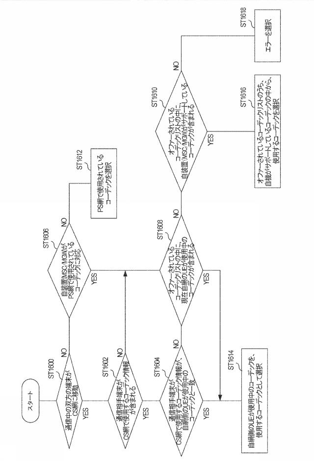 6231160-通信端末装置、ネットワークノード及び通信方法 図000017