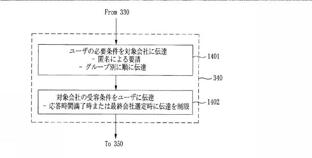 6242928-オンラインコミュニケーションを接続するためのトランザクション処理方法、システム、および記録媒体 図000017