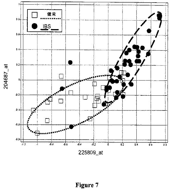 6244226-過敏性腸症候群の処置および予防のための組成物および方法 図000017