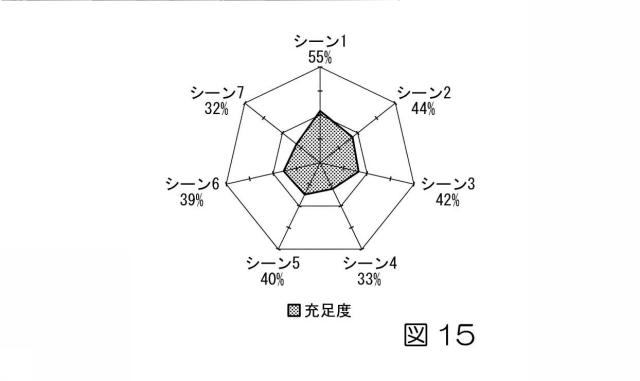 6244401-計画作成支援システム、計画作成支援方法、及びプログラム 図000017