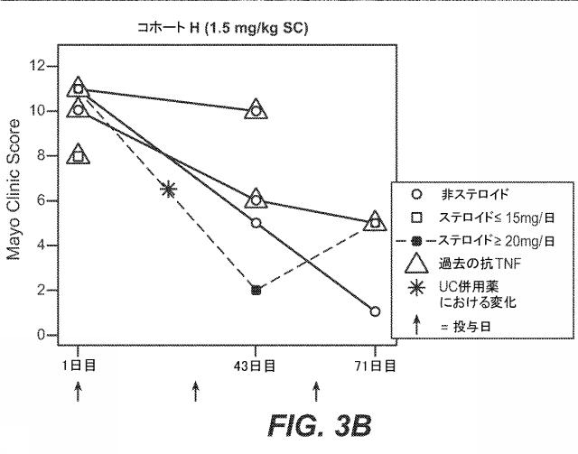 6248029-ベータ７インテグリンアンタゴニストの投与方法 図000017