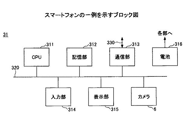 6252014-ガンマ特性推定装置、方法及びプログラム 図000017