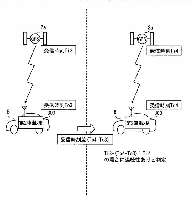 6252245-航法メッセージ受信装置及び簡易認証システム 図000017