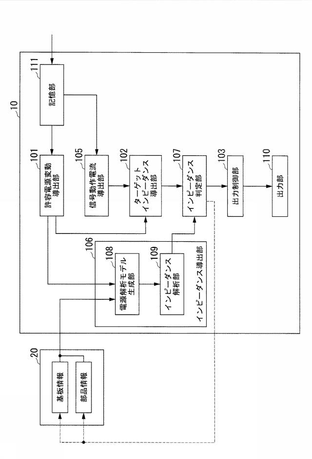 6252494-設計支援装置、設計支援方法及びプログラム 図000017