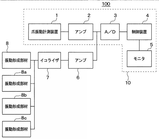 6252845-爪振動計測装置、爪振動モニタリングシステムおよび爪振動フィードバック提示システム 図000017