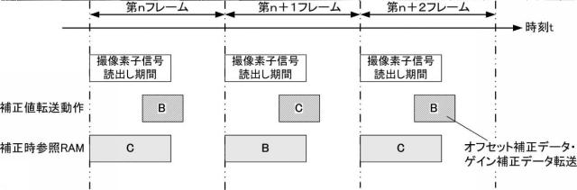 6253272-撮像装置、撮像システム、信号処理方法、プログラム、および、記憶媒体 図000017
