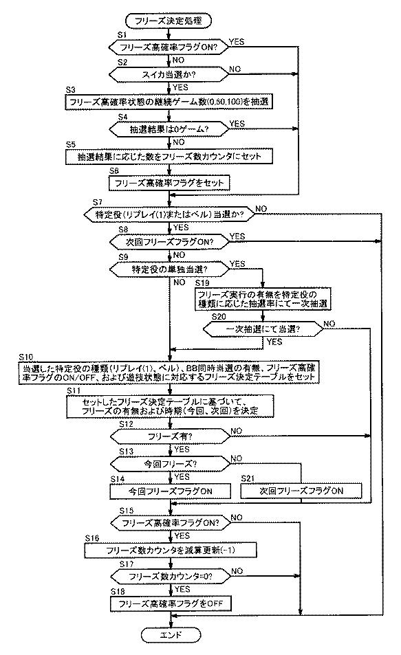 6253697-スロットマシン 図000017