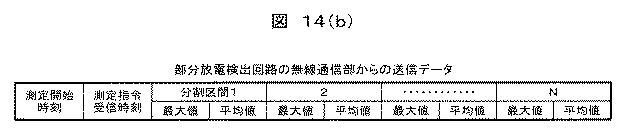 6253775-部分放電診断システム及び部分放電診断方法 図000017