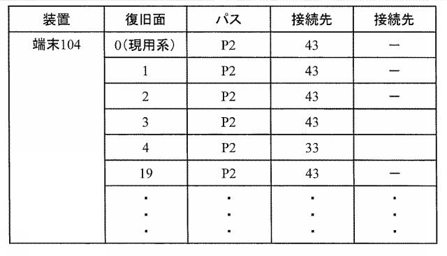 6253956-ネットワーク管理サーバおよび復旧方法 図000017