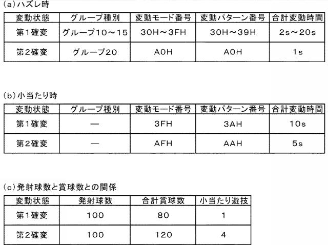6284778-遊技機 図000017