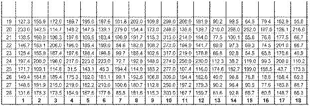 6290626-糖化プロセスにおける粘度を低下させる方法 図000017