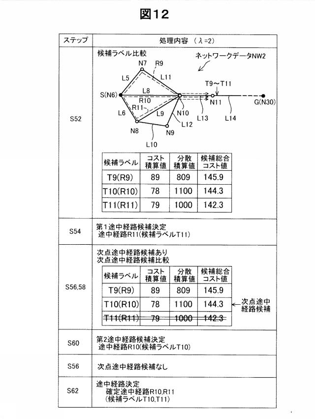 6298322-経路探索装置、経路探索方法およびプログラム 図000017