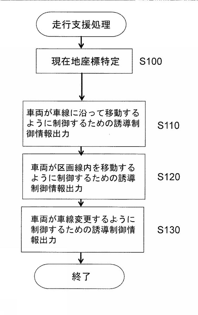 6307580-制御システム 図000017