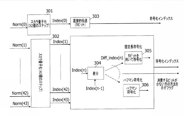 6321072-オーディオ／音声符号化方法およびオーディオ／音声復号方法 図000017