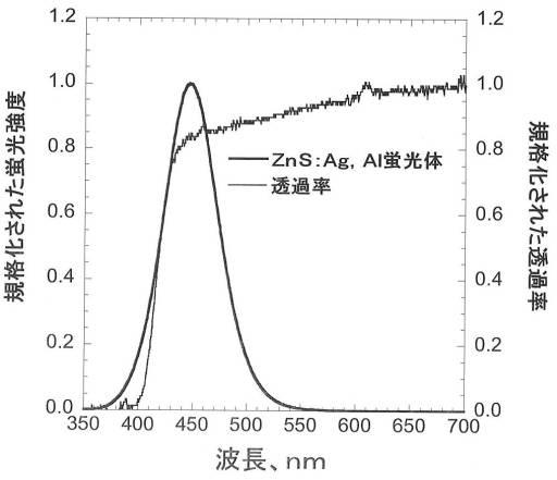 6343785-中性子シンチレータ 図000017