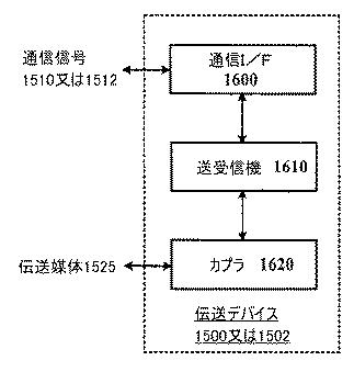 6345878-ダイバシティを有する誘導波伝送デバイス及びそれを使用するための方法 図000017