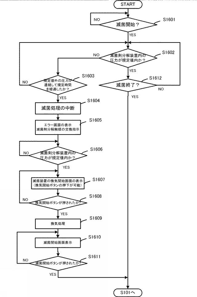 6354150-滅菌装置、滅菌方法 図000017