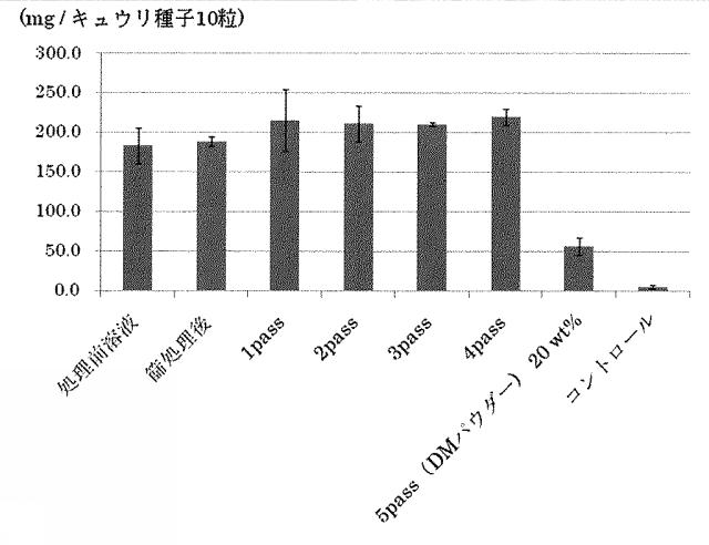 6355653-種子用コーティング材料及びコーティング種子 図000017