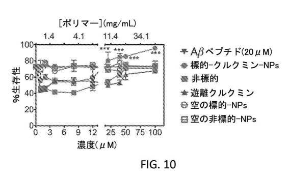 6356614-薬剤のミトコンドリア輸送のためのナノ粒子 図000017