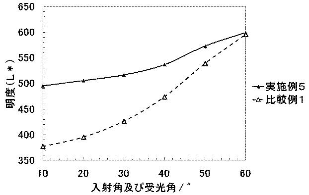 6361977-潜像印刷物 図000017