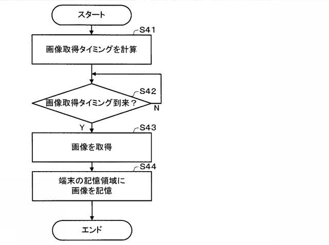 6371081-プログラム、及び勤務管理システム 図000017