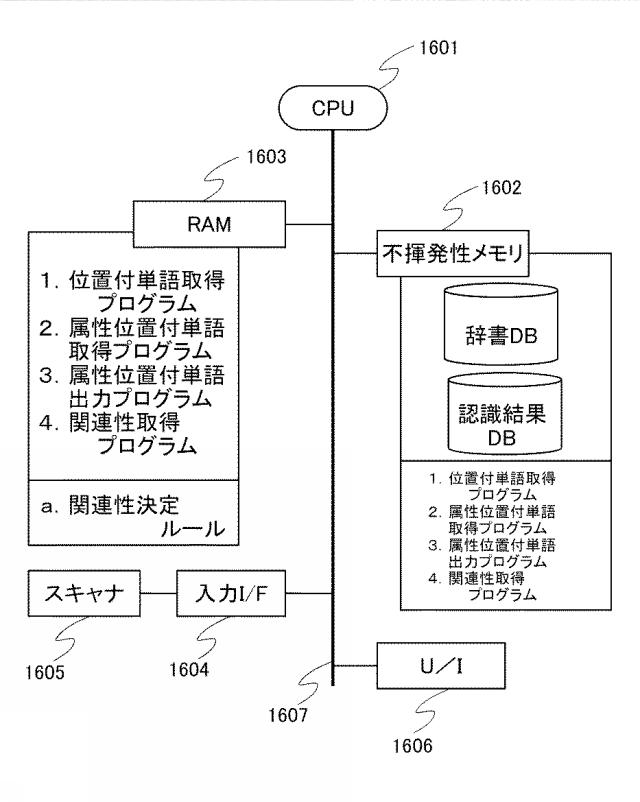 6406653-表認識処理装置 図000017