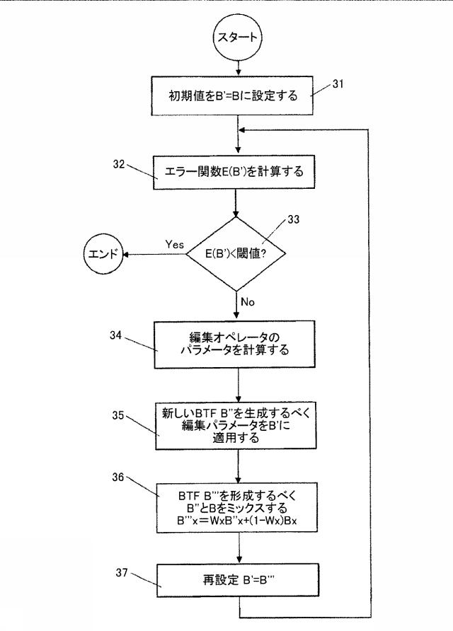 6407607-アピアランスデータをデジタル的に生成する方法および装置 図000017