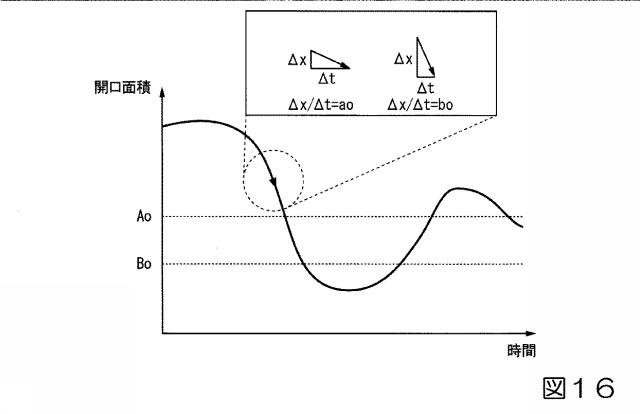 6413157-ガス化溶融システムの閉塞防止装置及びガス化溶融システムの閉塞防止方法 図000017