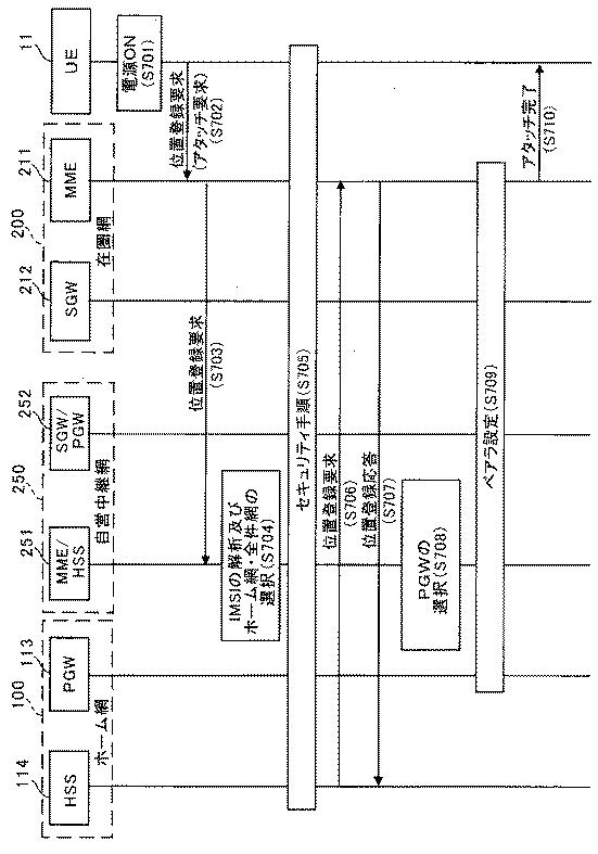 6422919-ローミング制御装置、通信中継装置及び通信システム 図000017