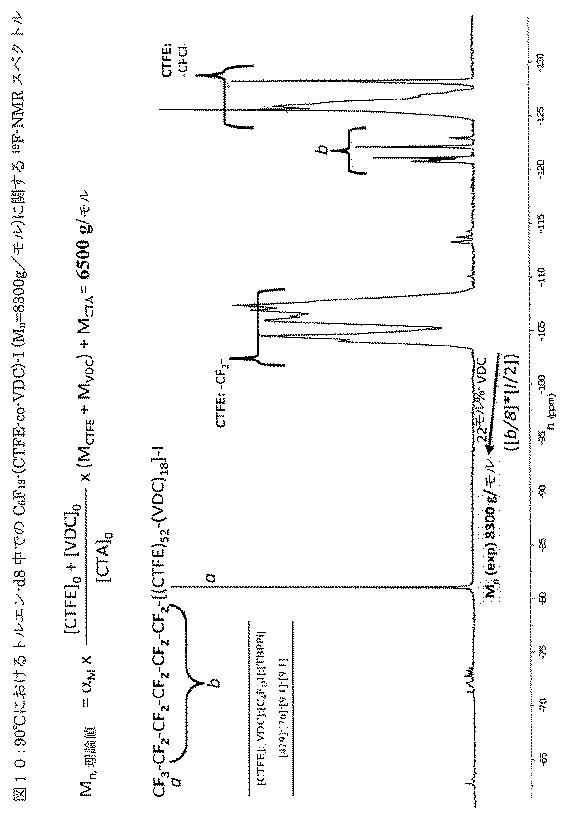 6427196-ヨウ素移動重合によるクロロトリフルオロエチレンベースのブロックコポリマーの合成 図000017