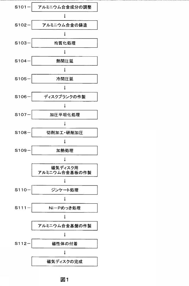 6427290-磁気ディスク用アルミニウム合金基板及びその製造方法、ならびに、当該磁気ディスク用アルミニウム合金基板を用いた磁気ディスク 図000017