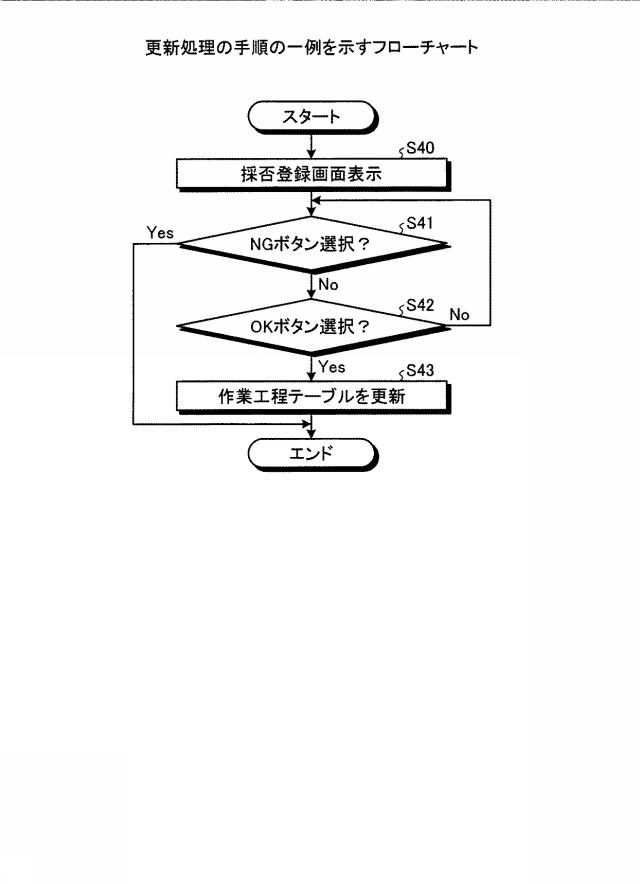 6442139-作業支援装置、作業支援方法および作業支援プログラム 図000017