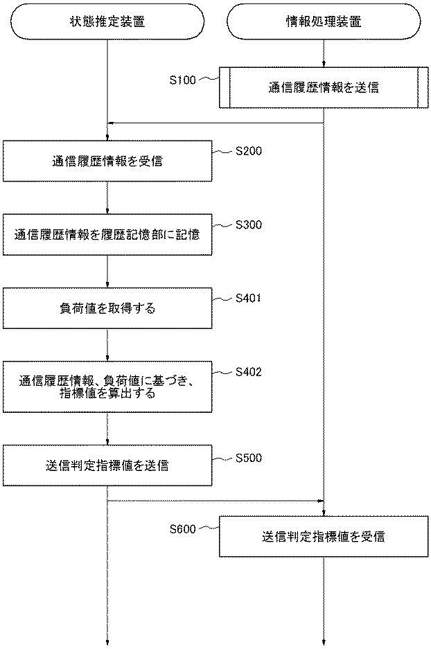 6442896-状態推定装置、状態推定システム及び状態推定方法 図000017