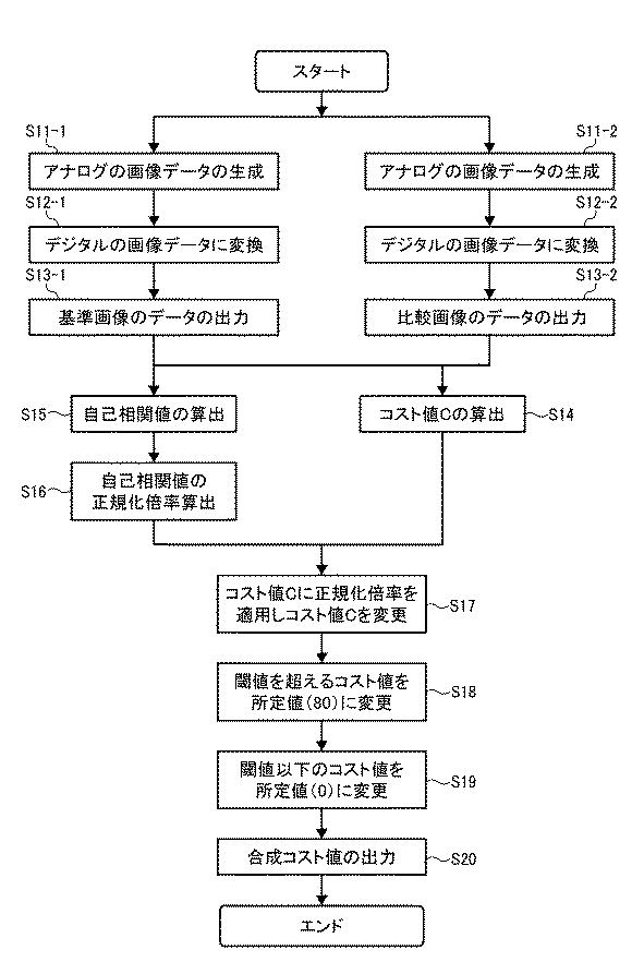 6442911-視差値導出装置、移動体、ロボット、視差値導出方法、及びプログラム 図000017